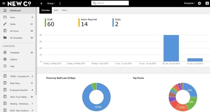 Forms Dashboard