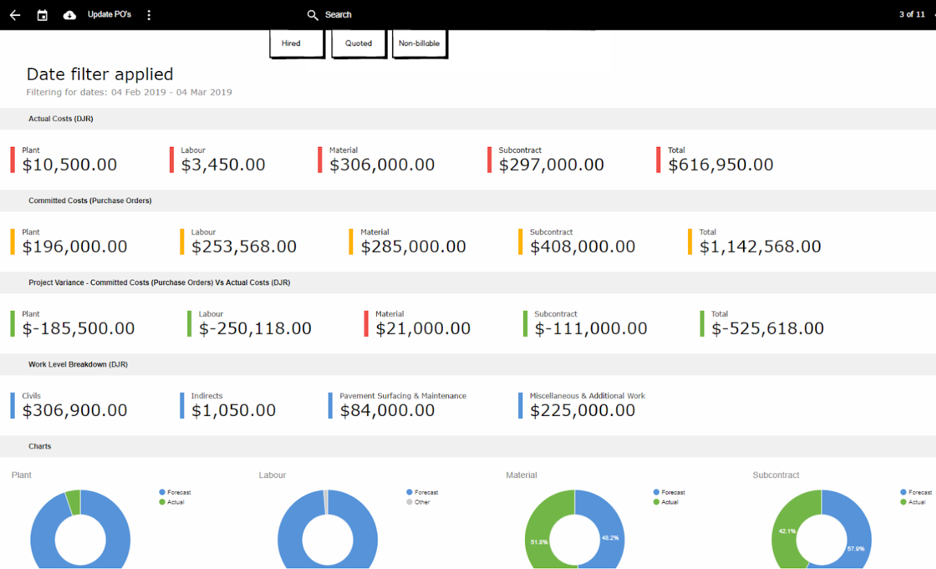 Upvise Australia project dashboards